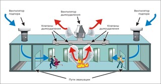 Монтаж системы дымоудаления в Новомосковске в октябре