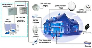 Проектирование охранной сигнализации в Новомосковске — разработка, услуги и стоимость от 4956 руб., Видео