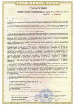 12.03.2015 Новомосковск - ЗАО СиБиСи(Япония) г.Москва. Приложение к сертификату Видеокамеры для систем охранного видеонаблюдения т.м.GANZ. ТР ТС 020/2011