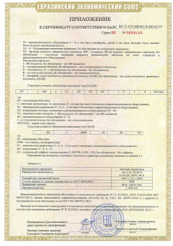 12.03.2015 Новомосковск - ЗАО СиБиСи(Япония) г.Москва. Приложение к сертификату Видеокамеры для систем охранного видеонаблюдения т.м.GANZ. ТР ТС 020/2011